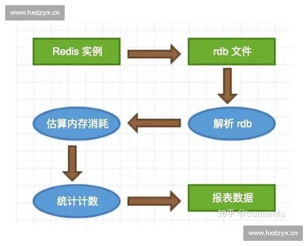 基于体育比赛数据分析的结果影响机制与预测研究模型构建与实证分析